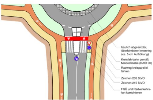 Beispiel der Radverkehrsführung an einem Kreisverkehr